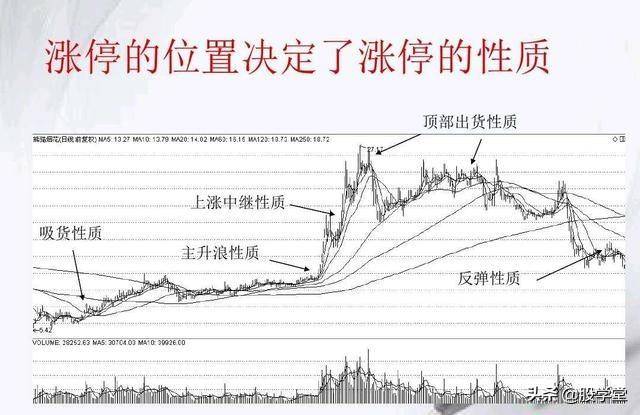 涨停擒龙战法图解收藏版