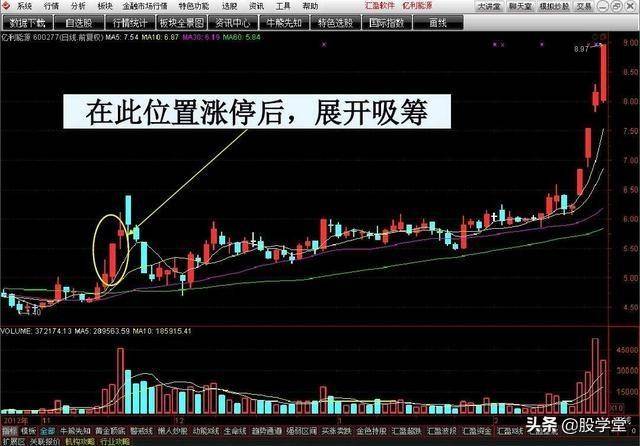 涨停擒龙战法图解收藏版