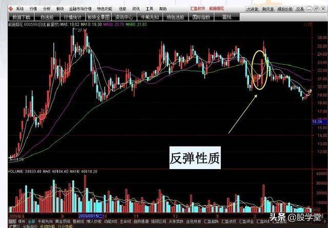 涨停擒龙战法图解收藏版