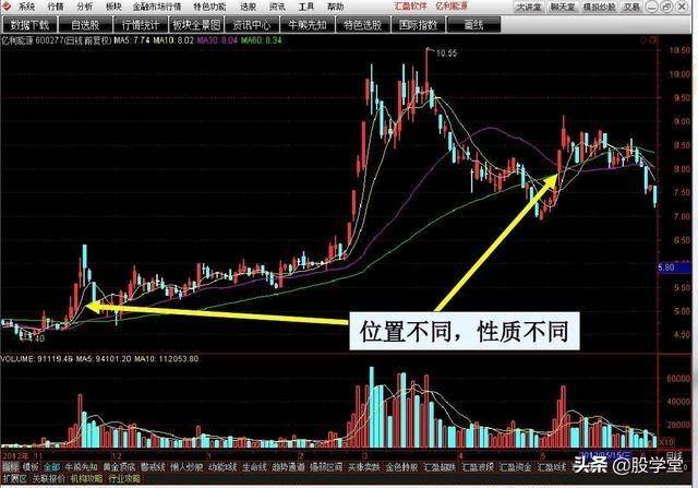 涨停擒龙战法图解收藏版