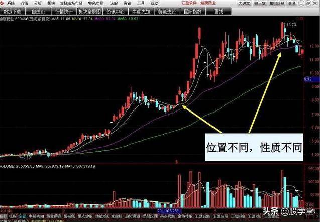 涨停擒龙战法图解收藏版