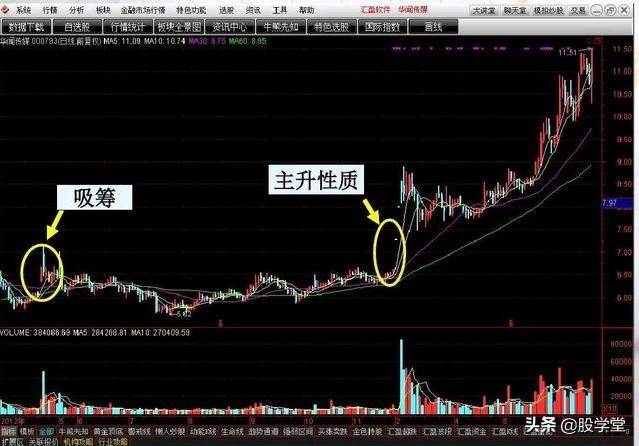 涨停擒龙战法图解收藏版