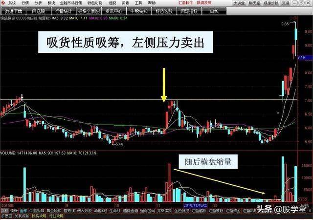 涨停擒龙战法图解收藏版