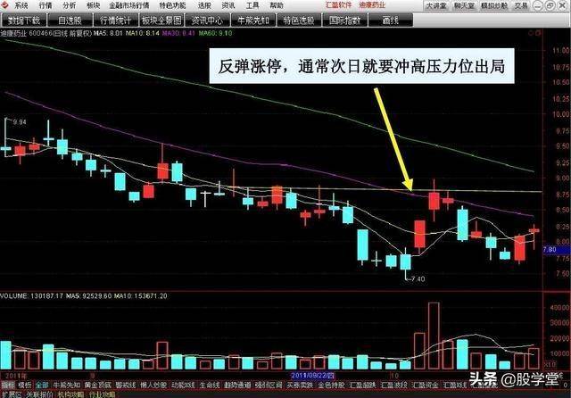 涨停擒龙战法图解收藏版