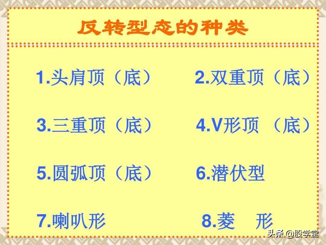 反转形态实战分析图解收藏版