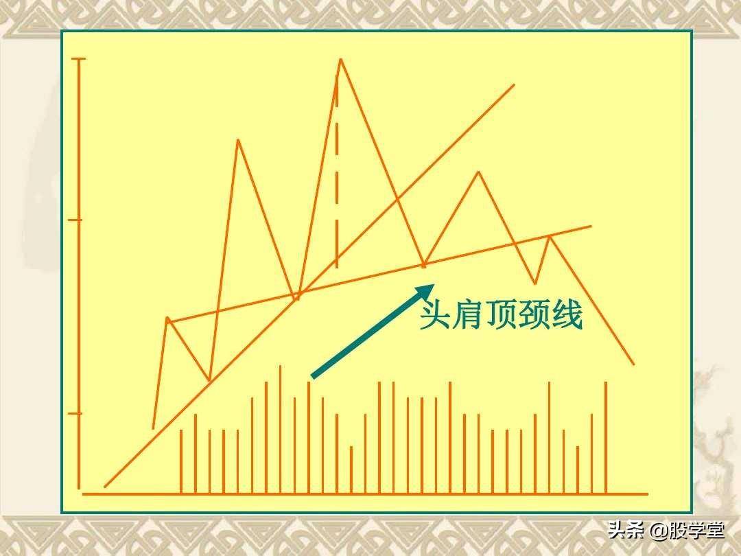 反转形态实战分析图解收藏版