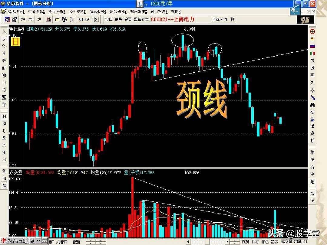 反转形态实战分析图解收藏版