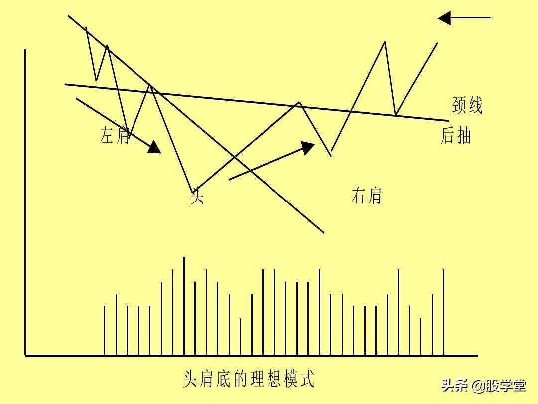反转形态实战分析图解收藏版