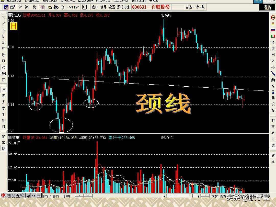 反转形态实战分析图解收藏版