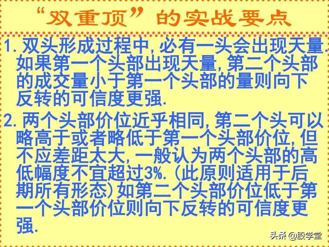 反转形态实战分析图解收藏版