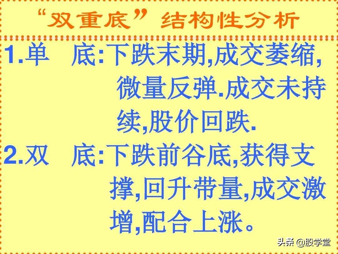 反转形态实战分析图解收藏版