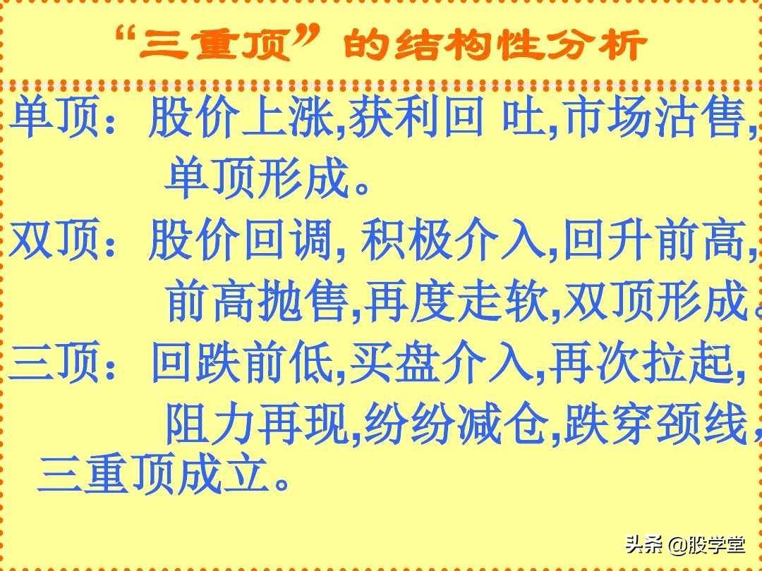 反转形态实战分析图解收藏版
