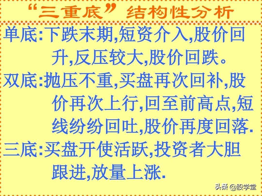 反转形态实战分析图解收藏版