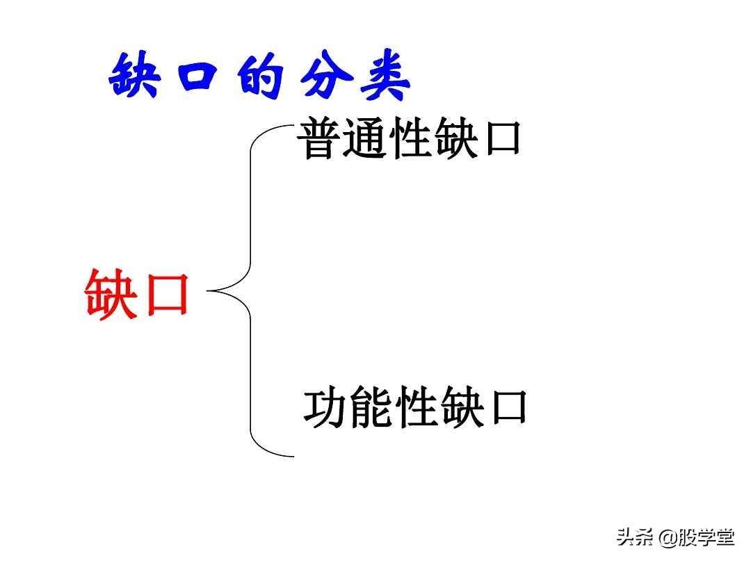 缺口理论图解收藏版