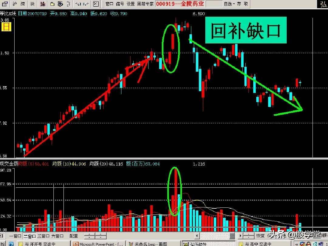 缺口理论图解收藏版