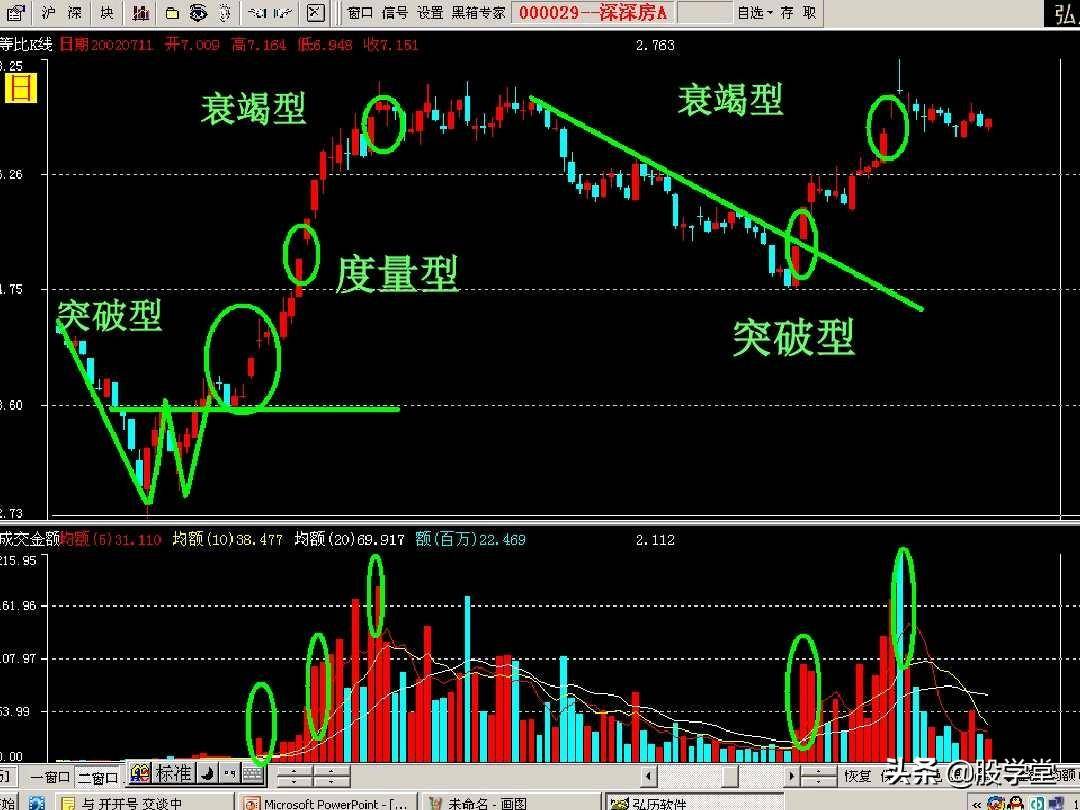 缺口理论图解收藏版