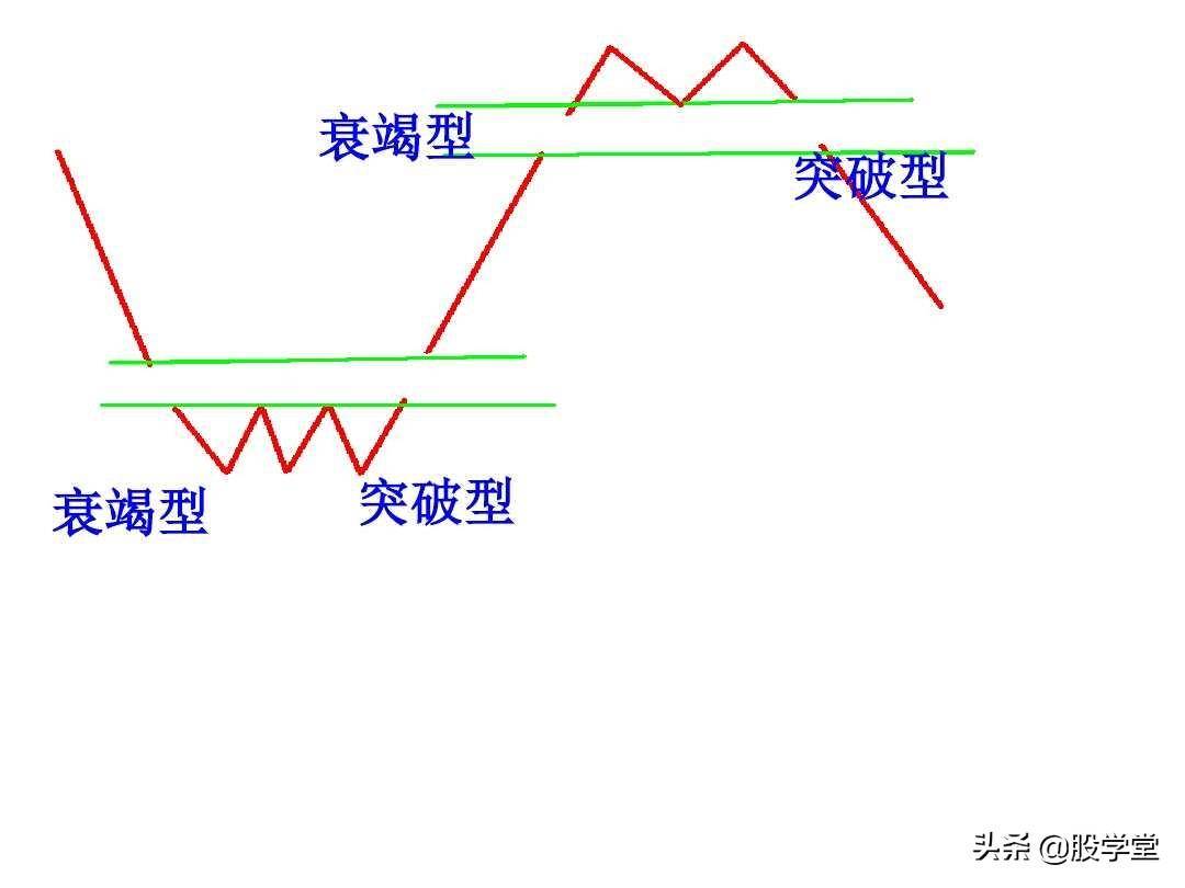 缺口理论图解收藏版