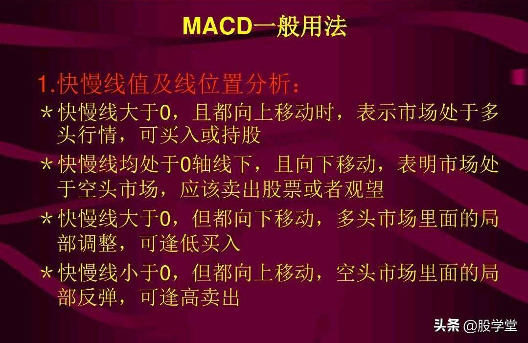 MACD指标背离经典用法图解