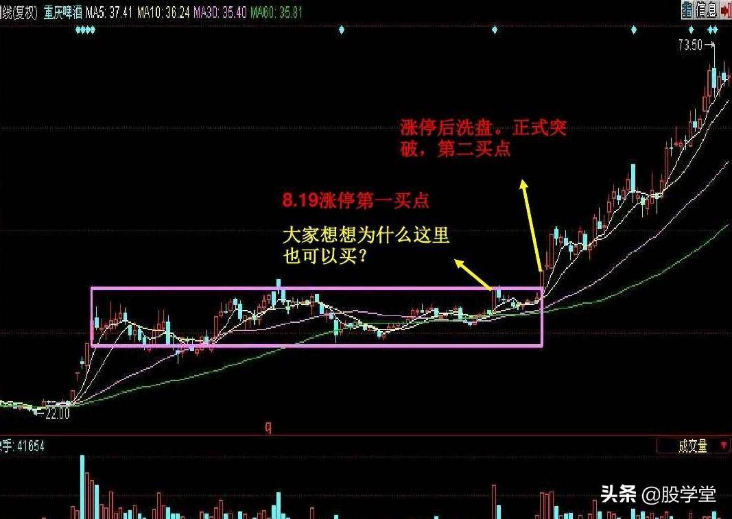 短线暴涨黑马股经典形态如何抓黑马股附图