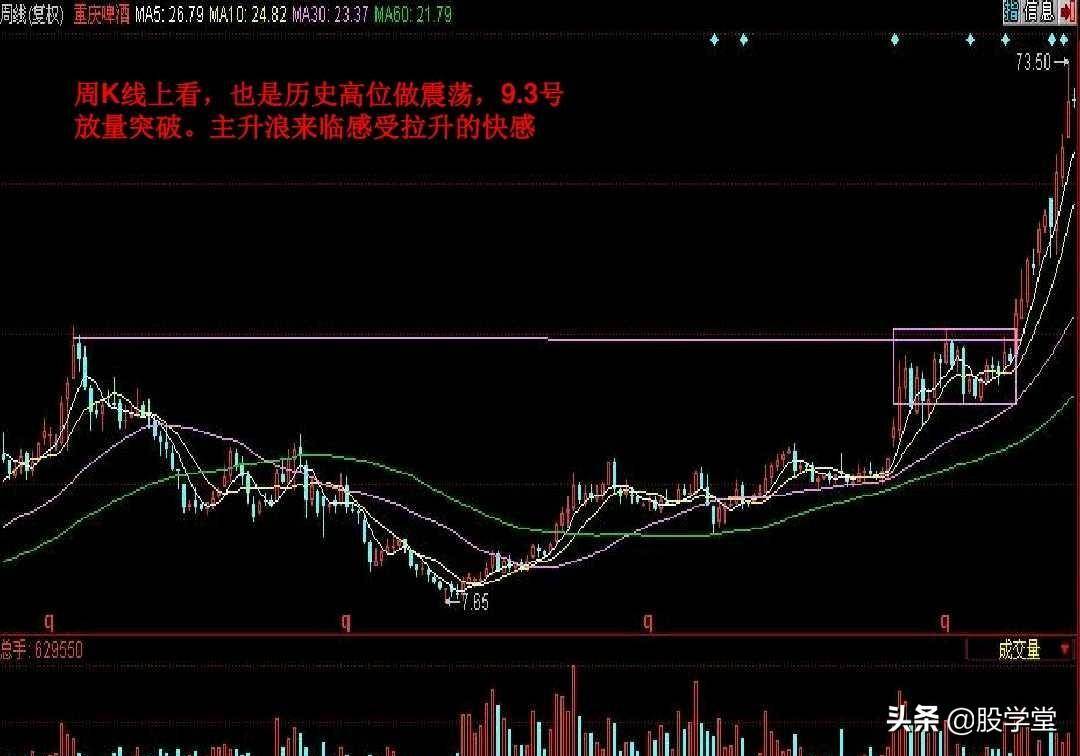 短线暴涨黑马股经典形态如何抓黑马股附图