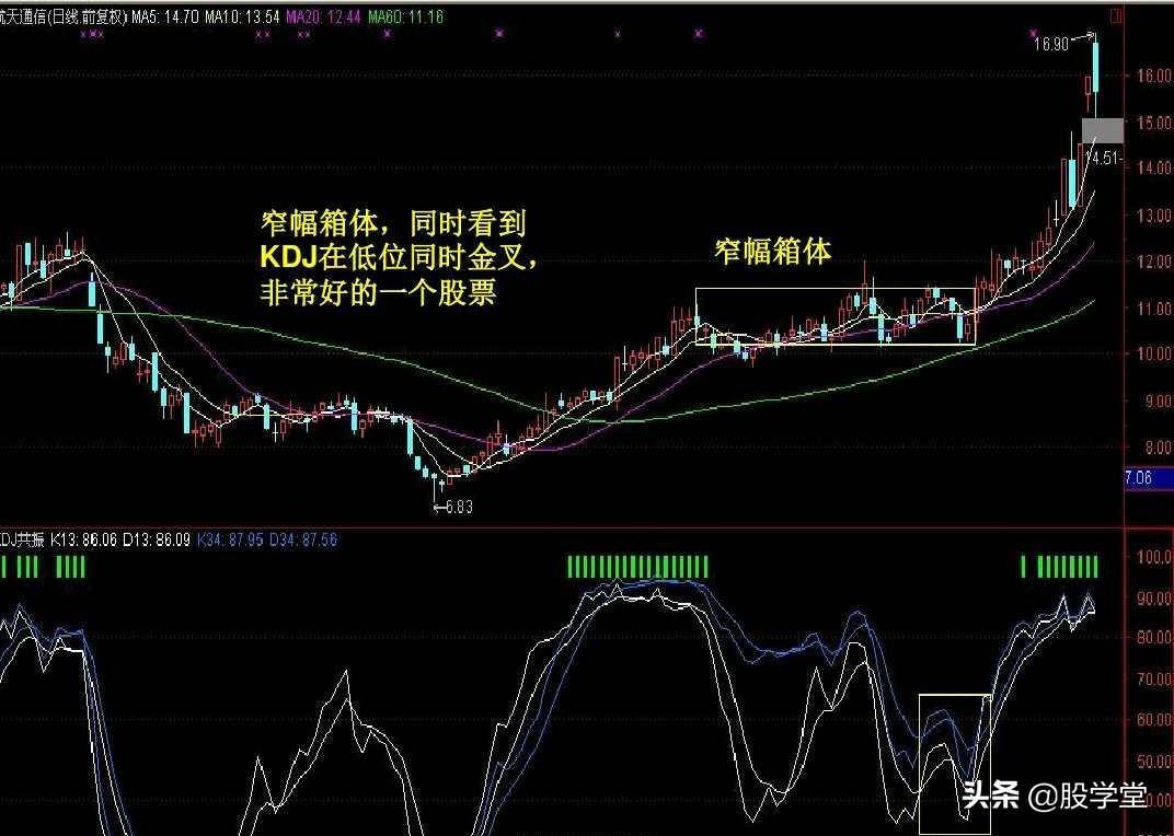 短线暴涨黑马股经典形态如何抓黑马股附图