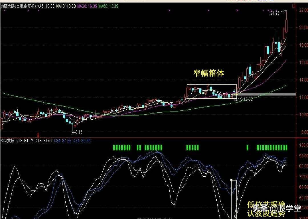 短线暴涨黑马股经典形态如何抓黑马股附图