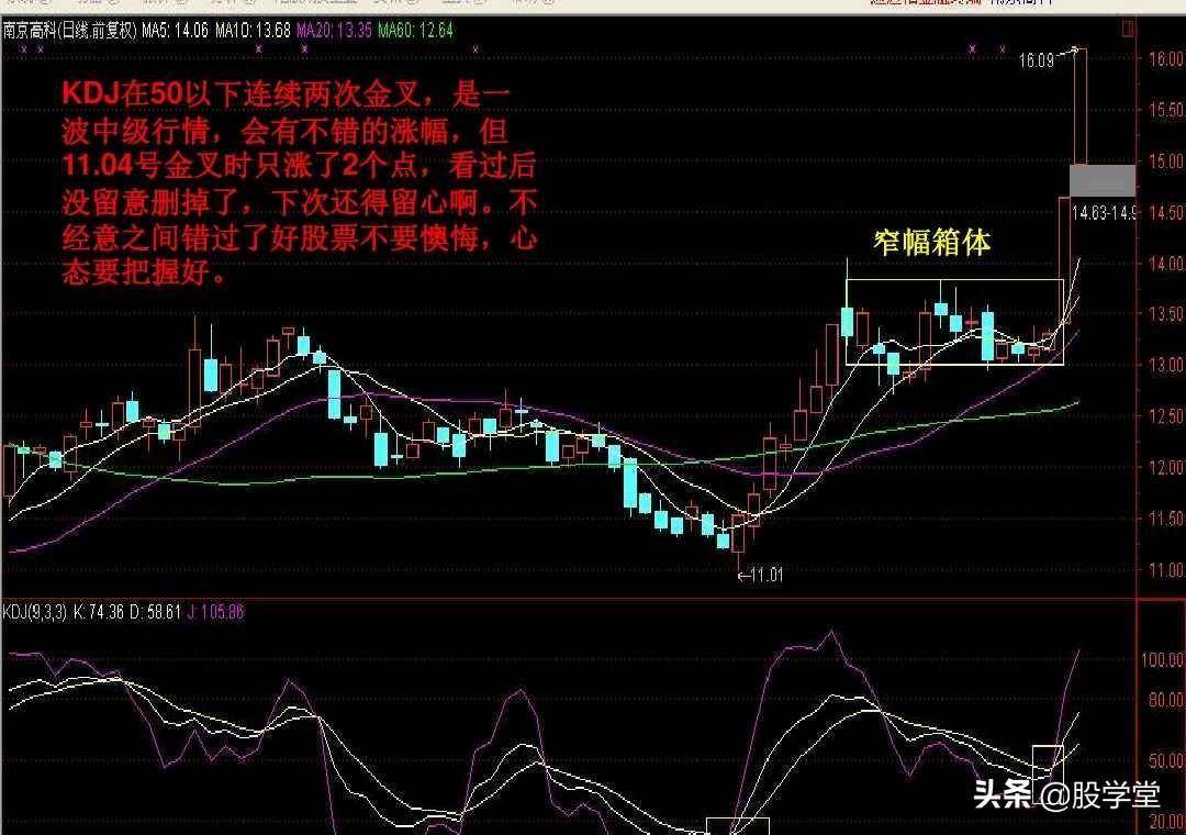短线暴涨黑马股经典形态如何抓黑马股附图