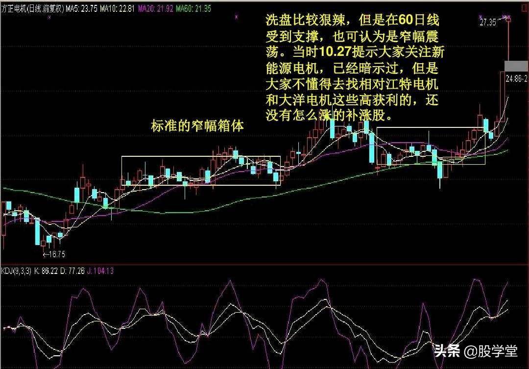 短线暴涨黑马股经典形态如何抓黑马股附图