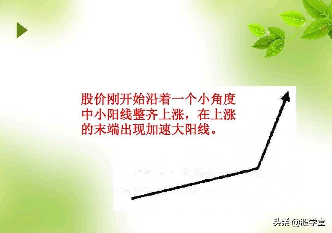 短线暴涨黑马股经典形态如何抓黑马股附图
