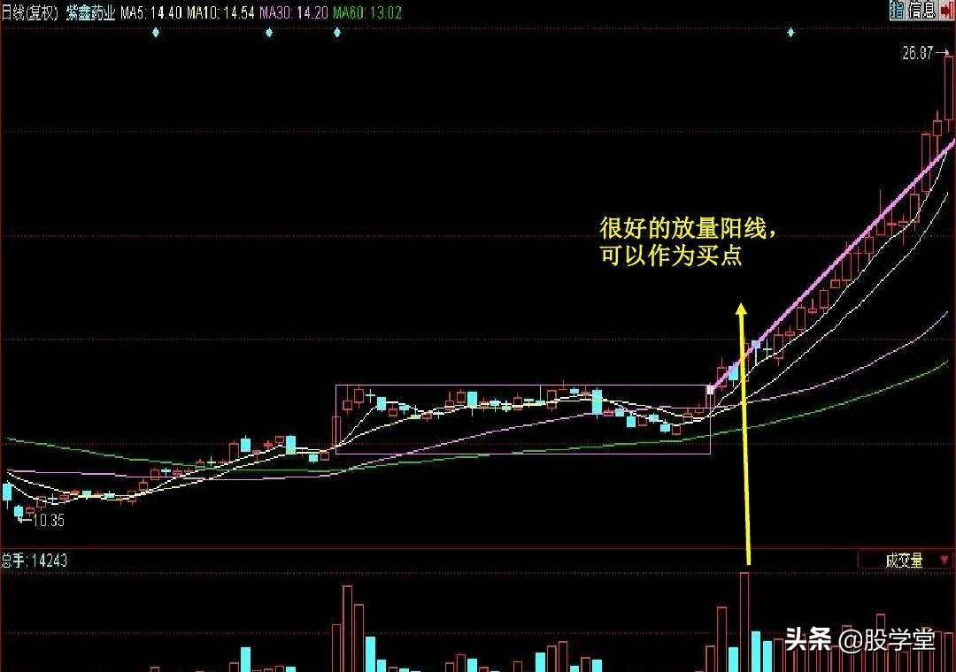 短线暴涨黑马股经典形态如何抓黑马股附图