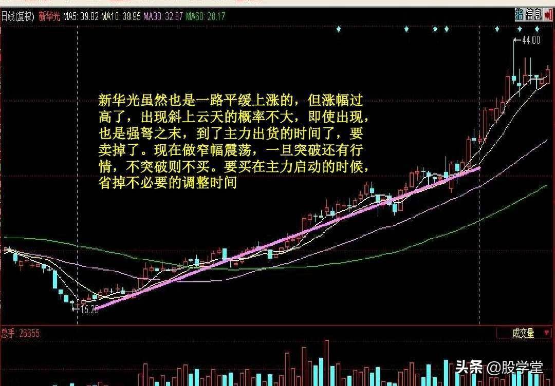 短线暴涨黑马股经典形态如何抓黑马股附图