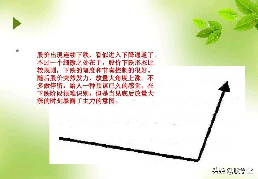 短线暴涨黑马股经典形态如何抓黑马股附图