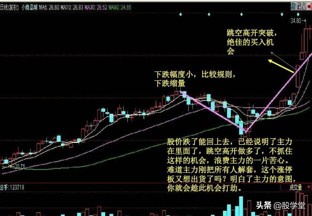 短线暴涨黑马股经典形态如何抓黑马股附图