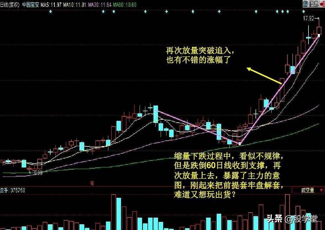 短线暴涨黑马股经典形态如何抓黑马股附图