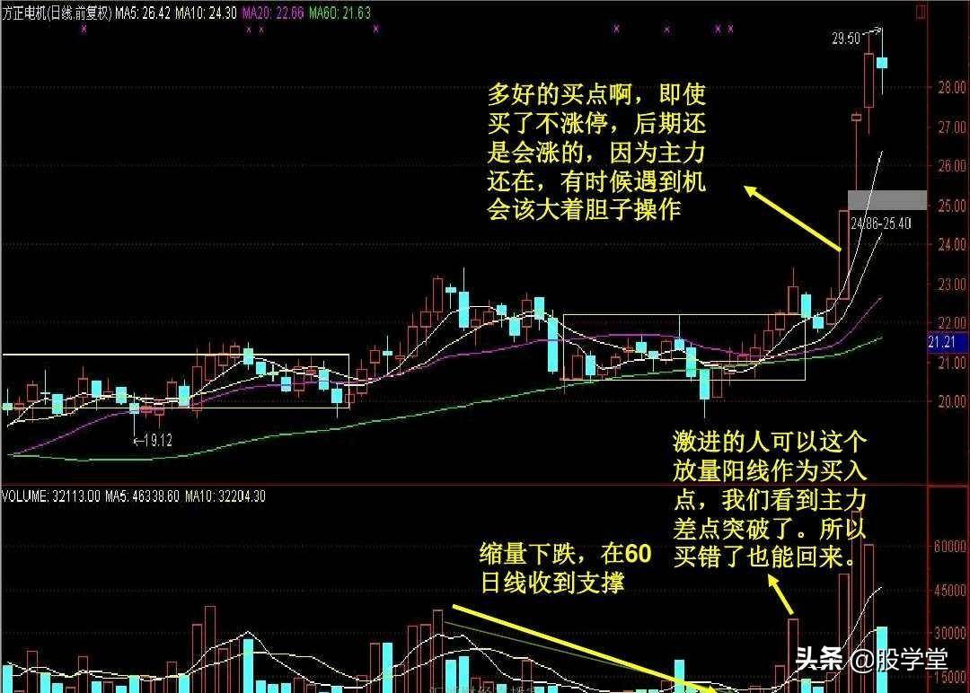 短线暴涨黑马股经典形态如何抓黑马股附图