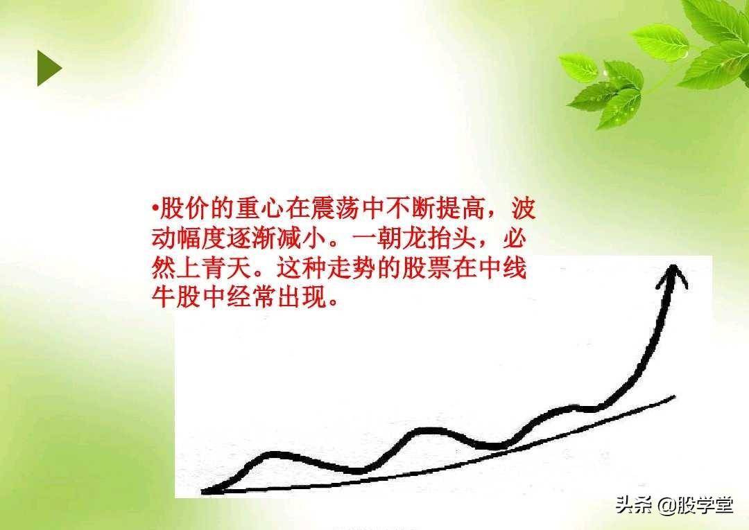 短线暴涨黑马股经典形态如何抓黑马股附图