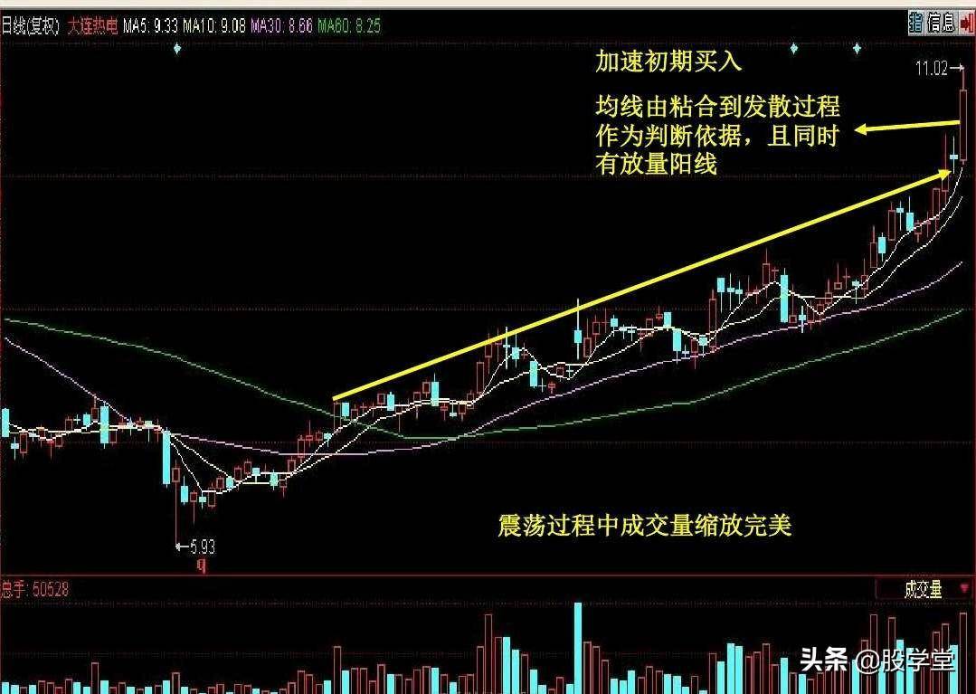 短线暴涨黑马股经典形态如何抓黑马股附图