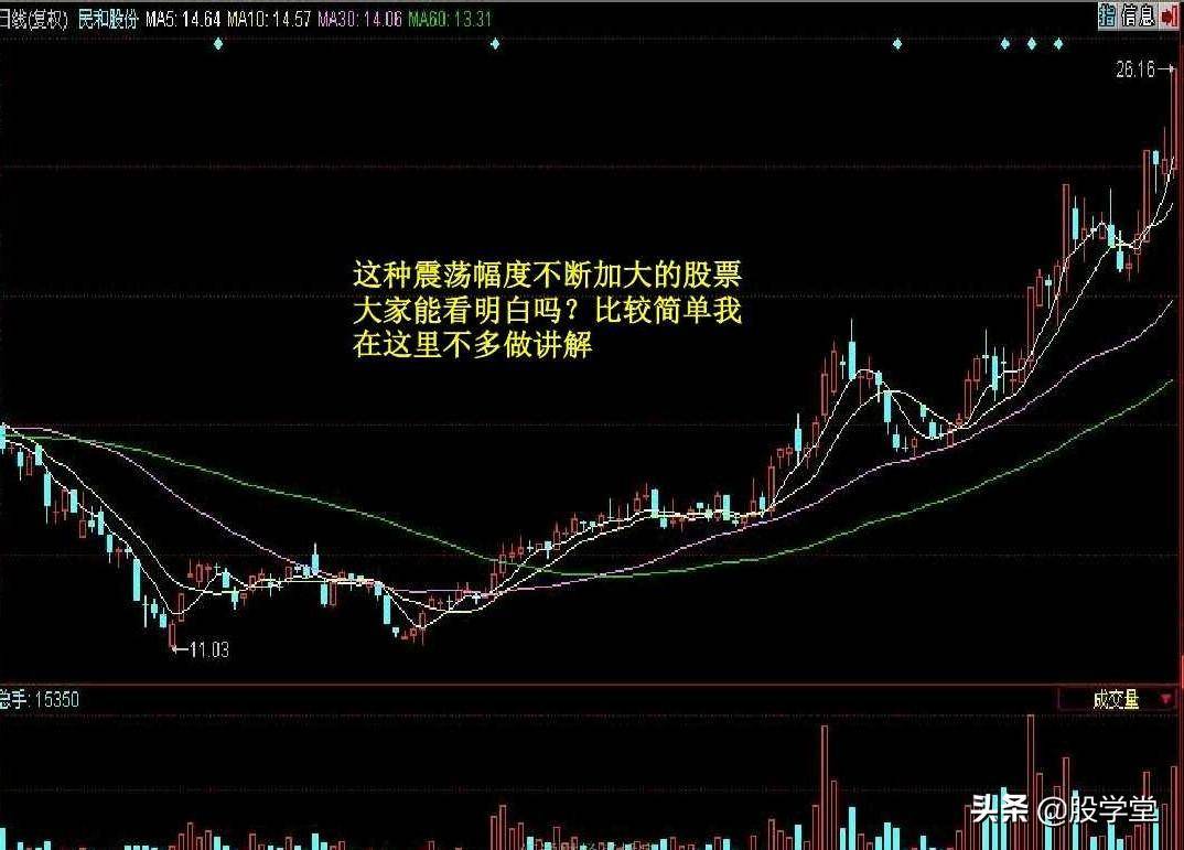 短线暴涨黑马股经典形态如何抓黑马股附图