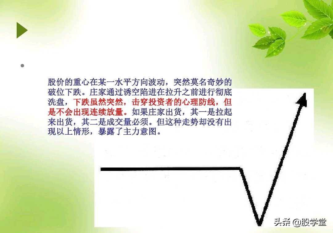 短线暴涨黑马股经典形态如何抓黑马股附图