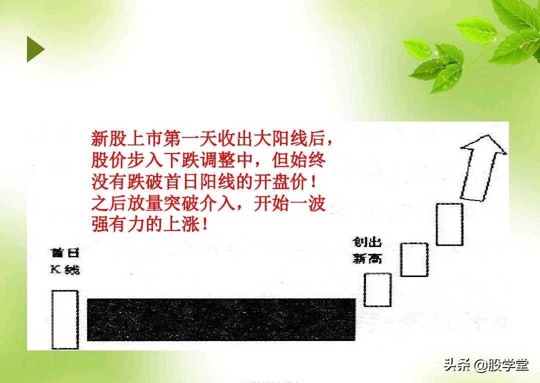 短线暴涨黑马股经典形态如何抓黑马股附图