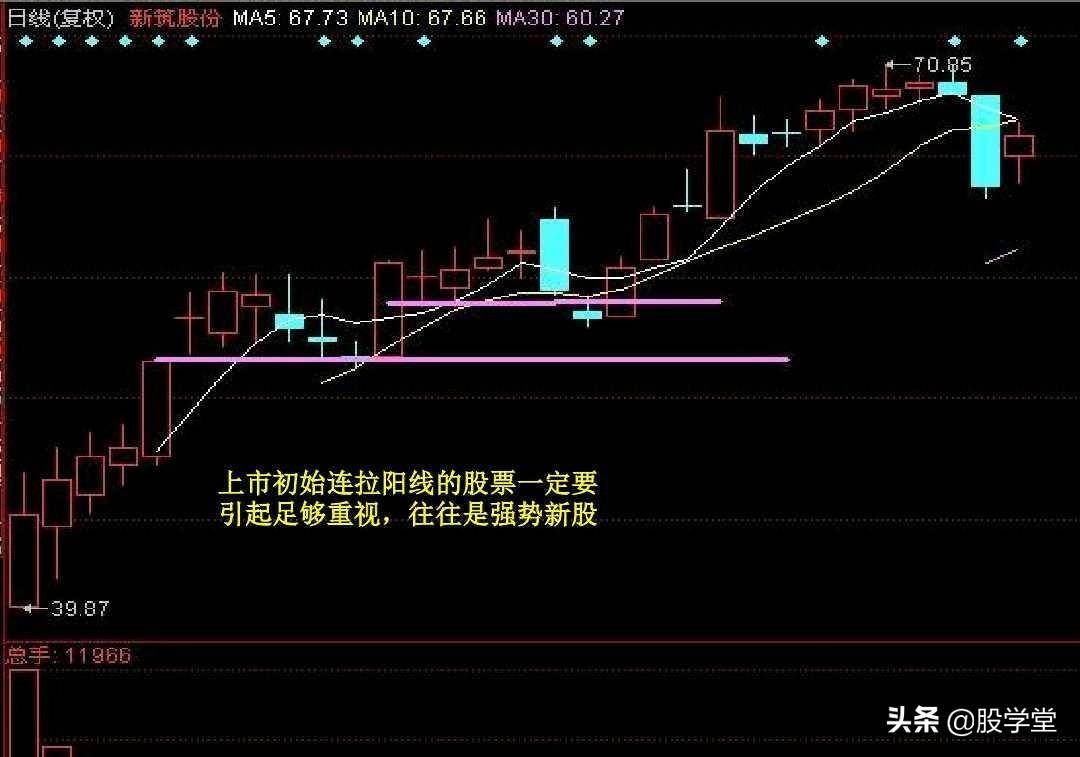 短线暴涨黑马股经典形态如何抓黑马股附图