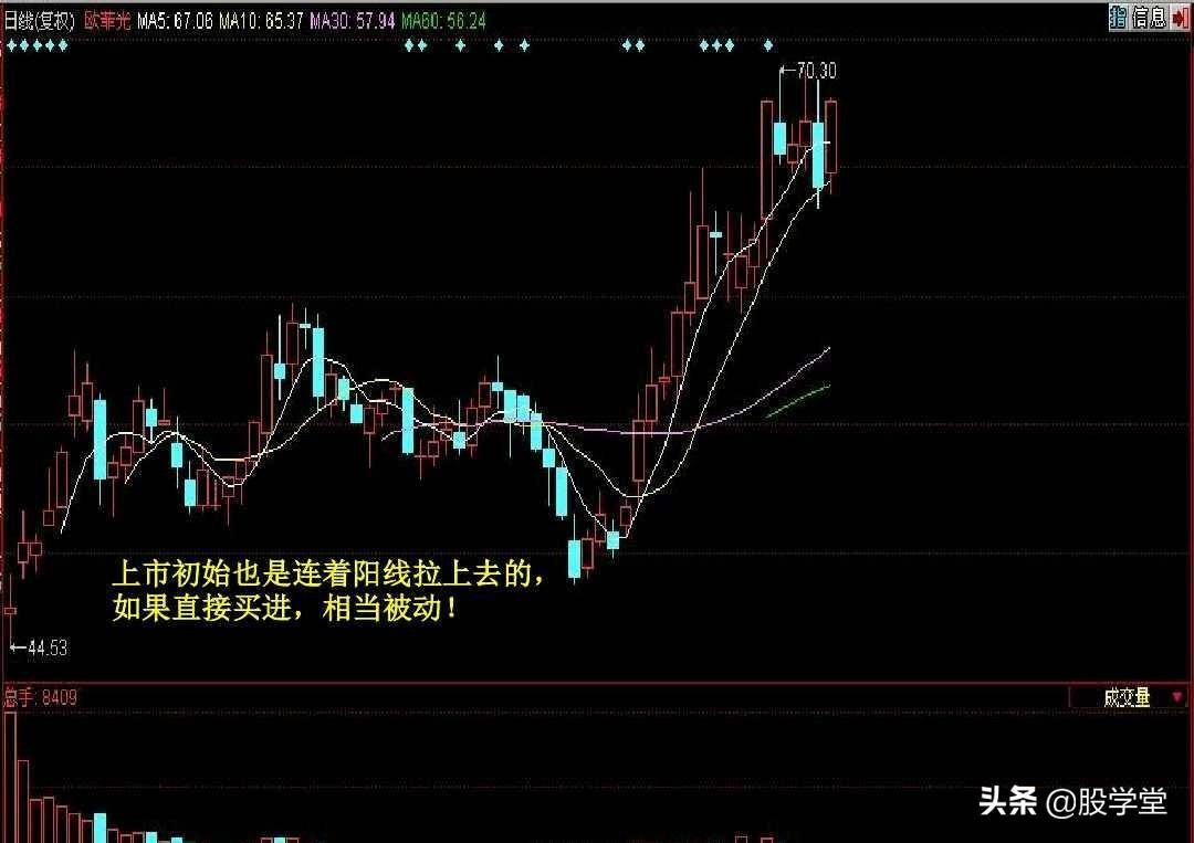 短线暴涨黑马股经典形态如何抓黑马股附图