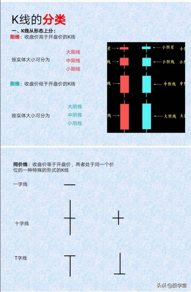 新手必备K线的识别与应用附图