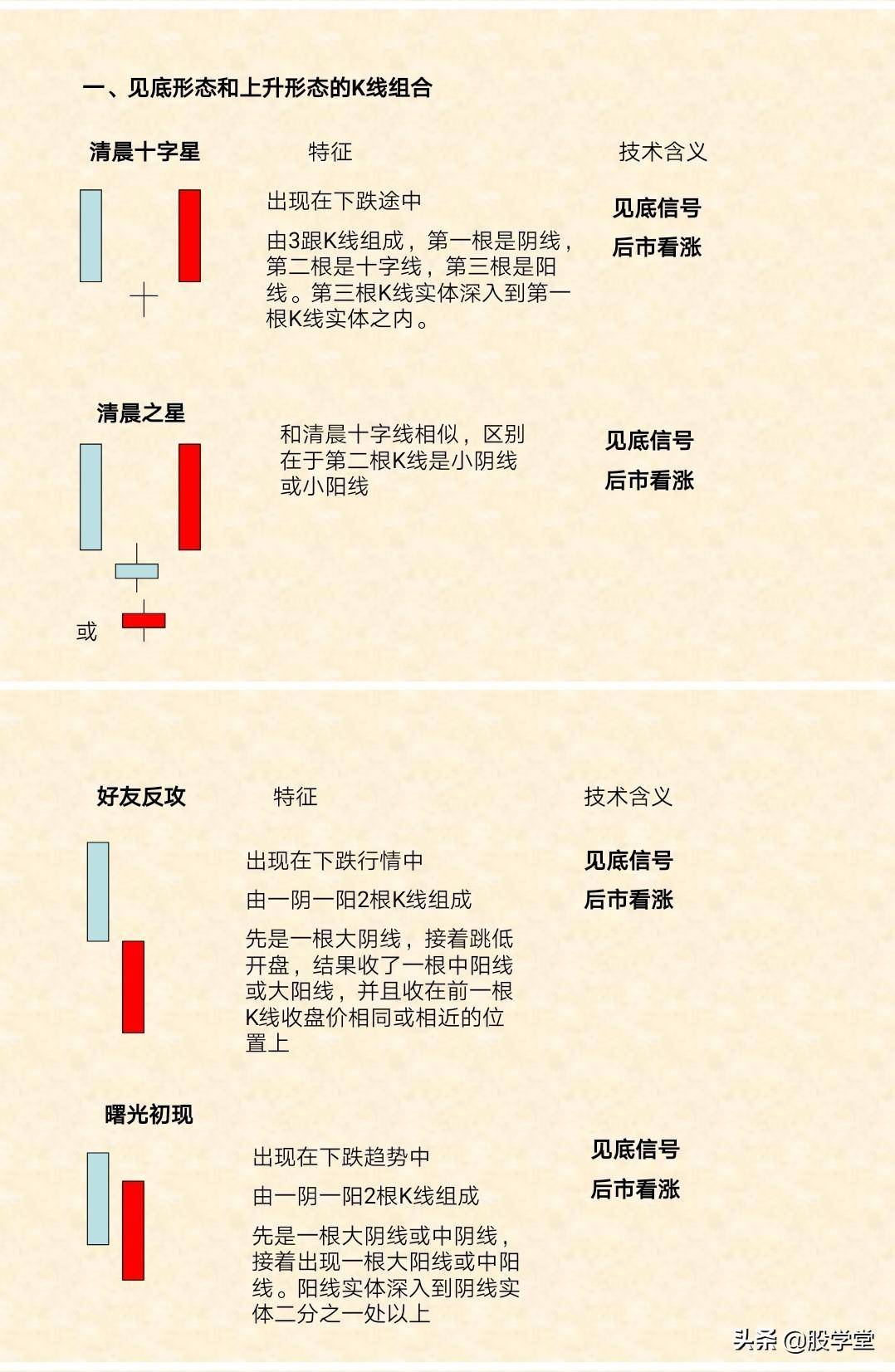 新手必备K线的识别与应用附图