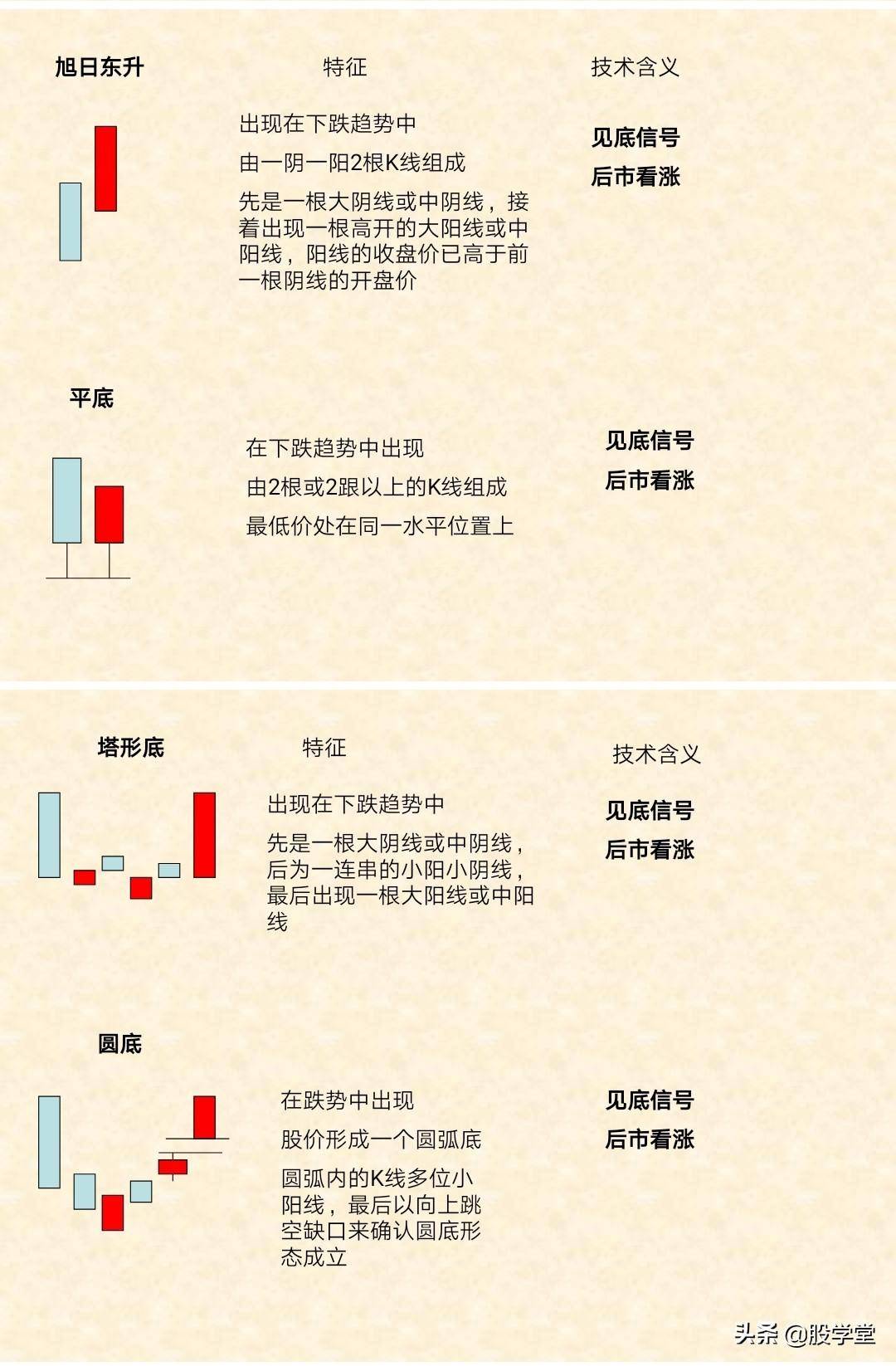 新手必备K线的识别与应用附图
