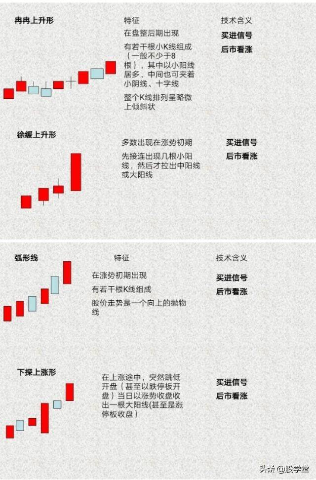 新手必备K线的识别与应用附图