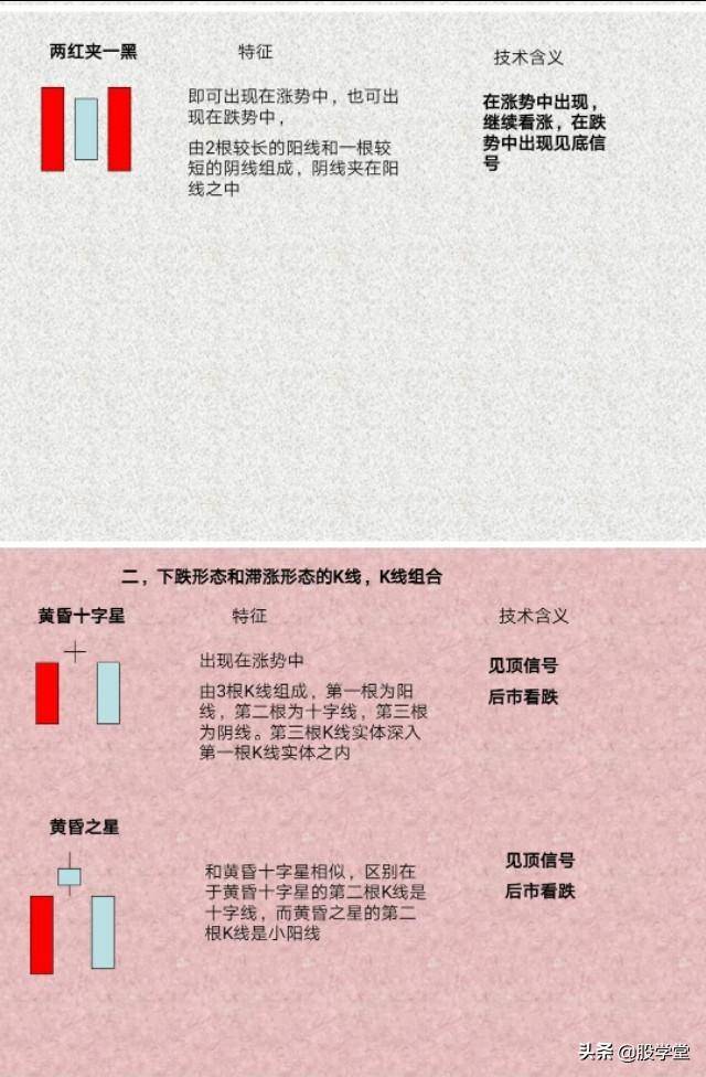 新手必备K线的识别与应用附图