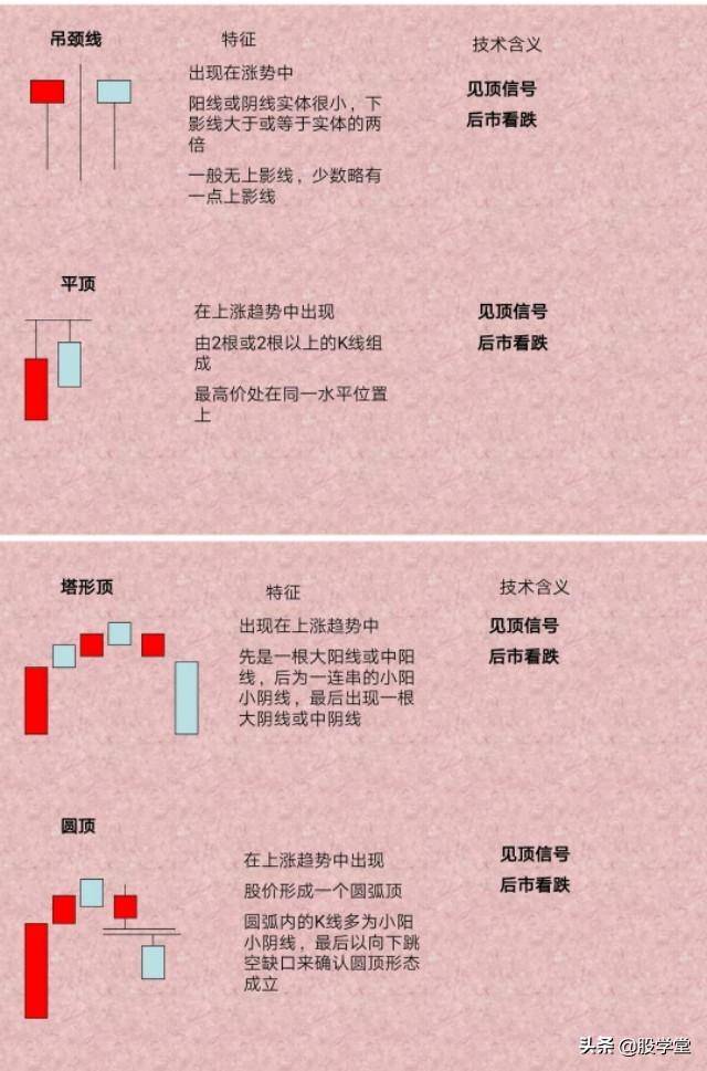 新手必备K线的识别与应用附图