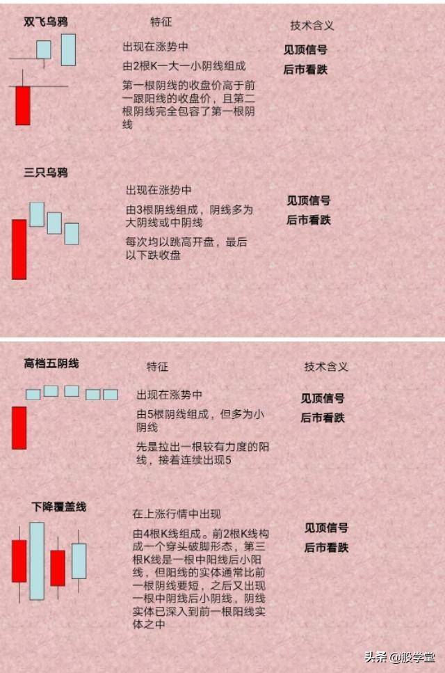 新手必备K线的识别与应用附图