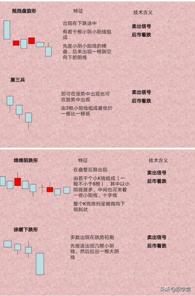 新手必备K线的识别与应用附图